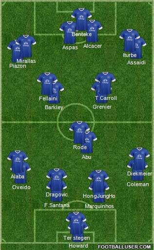Everton Formation 2013