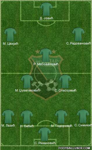 FK Rudar Ugljevik Formation 2013