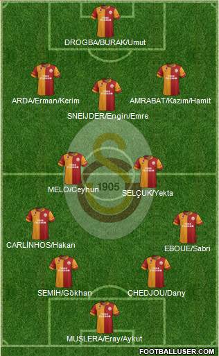 Galatasaray SK Formation 2013