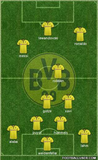 Borussia Dortmund Formation 2013