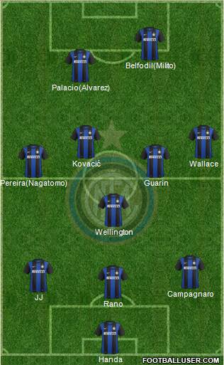 F.C. Internazionale Formation 2013