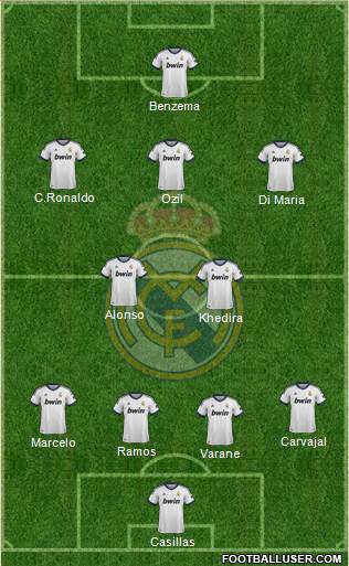 R. Madrid Castilla Formation 2013