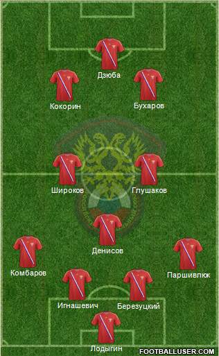 Russia Formation 2013