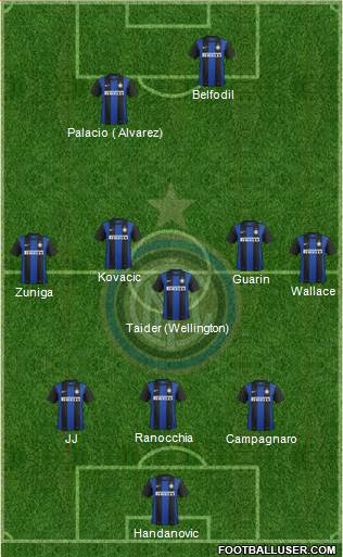 F.C. Internazionale Formation 2013