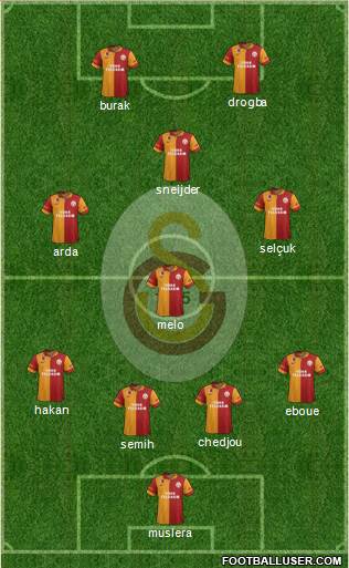 Galatasaray SK Formation 2013