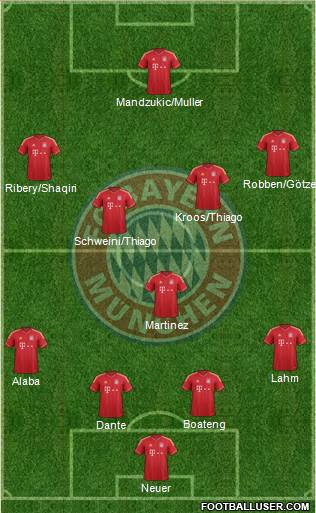 FC Bayern München Formation 2013