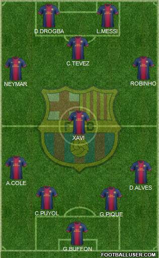 F.C. Barcelona Formation 2013