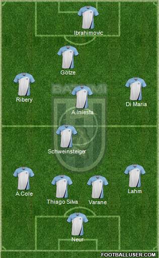 Dinamo Batumi Formation 2013