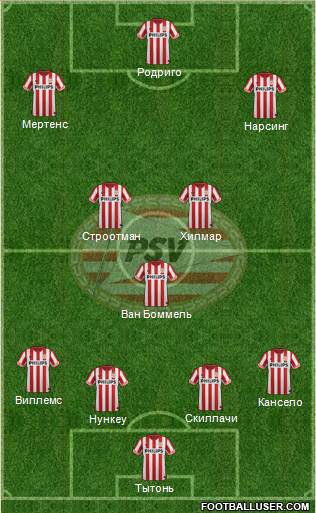 PSV Formation 2013