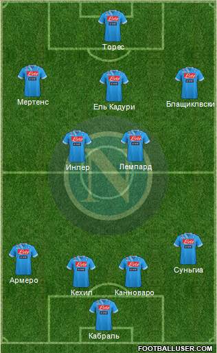 Napoli Formation 2013