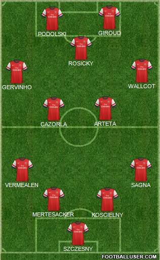 Arsenal Formation 2013