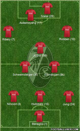 SC Freiburg Formation 2013