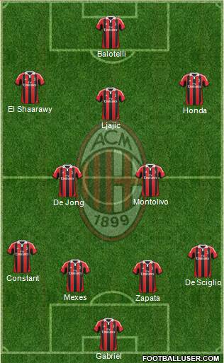 A.C. Milan Formation 2013