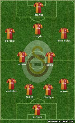 Galatasaray SK Formation 2013