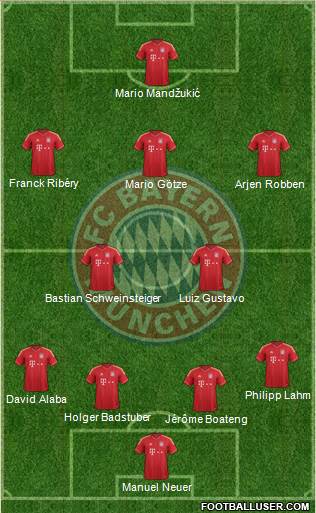 FC Bayern München Formation 2013