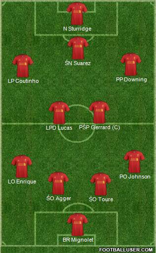 Liverpool Formation 2013