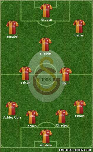 Galatasaray SK Formation 2013
