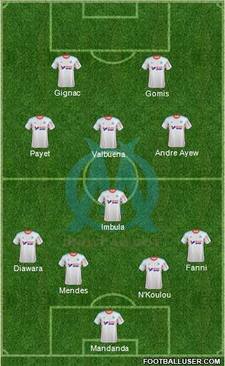 Olympique de Marseille Formation 2013