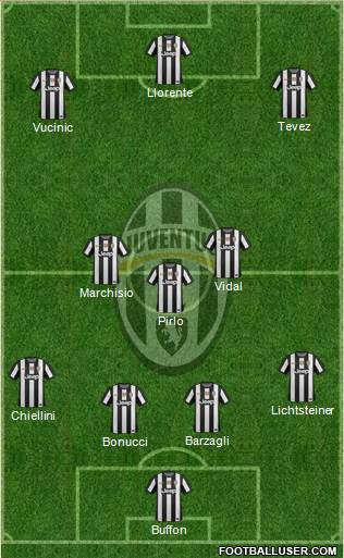 Juventus Formation 2013