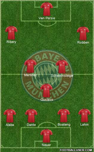 FC Bayern München Formation 2013