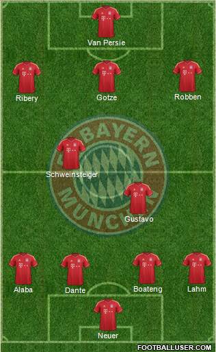 FC Bayern München Formation 2013