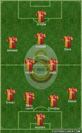Galatasaray SK Formation 2013