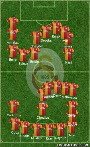 Galatasaray SK Formation 2013