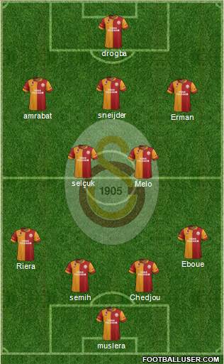Galatasaray SK Formation 2013