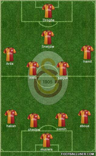 Galatasaray SK Formation 2013