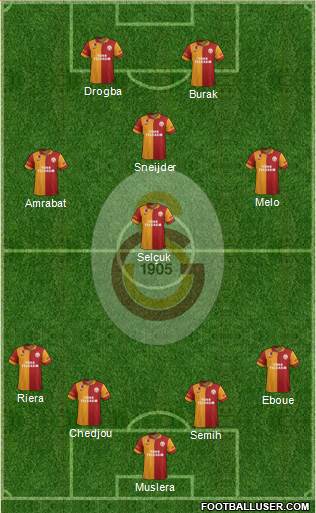 Galatasaray SK Formation 2013