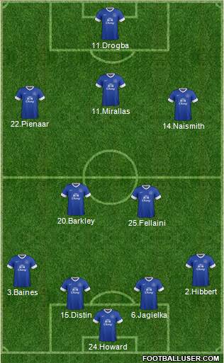 Everton Formation 2013
