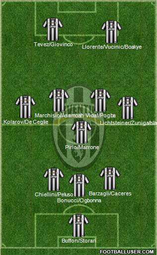 Juventus Formation 2013