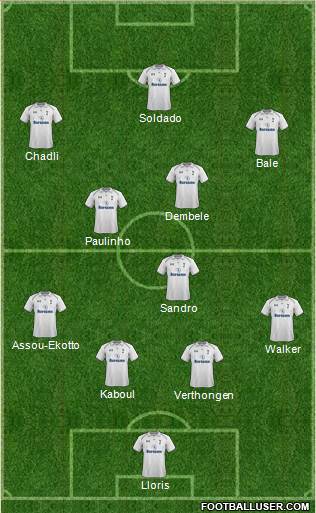 Tottenham Hotspur Formation 2013