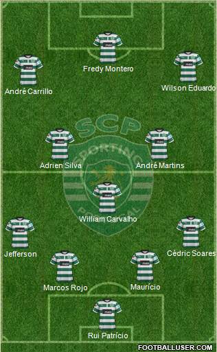 Sporting Clube de Portugal - SAD Formation 2013