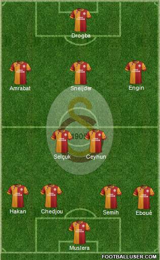 Galatasaray SK Formation 2013