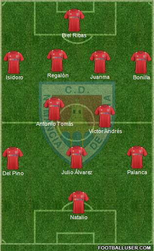 C.D. Numancia S.A.D. Formation 2013