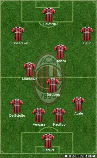 A.C. Milan Formation 2013