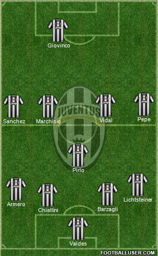 Juventus Formation 2013