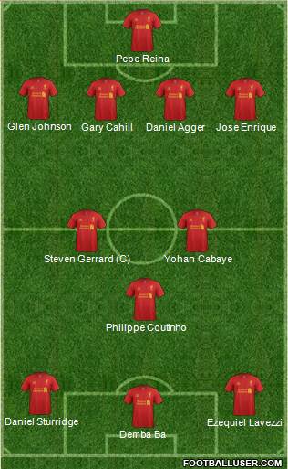 Liverpool Formation 2013