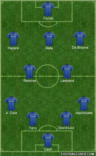 Chelsea Formation 2013