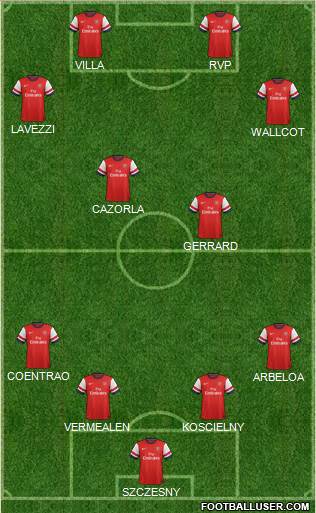 Arsenal Formation 2013