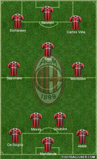 A.C. Milan Formation 2013
