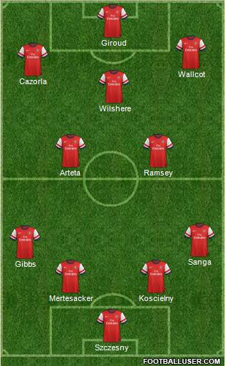 Arsenal Formation 2013