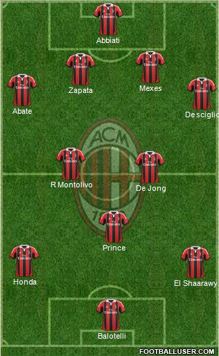 A.C. Milan Formation 2013