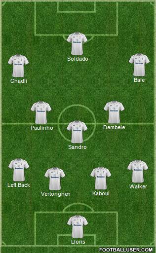 Tottenham Hotspur Formation 2013