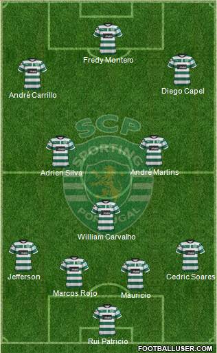 Sporting Clube de Portugal - SAD Formation 2013