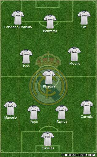Real Madrid C.F. Formation 2013