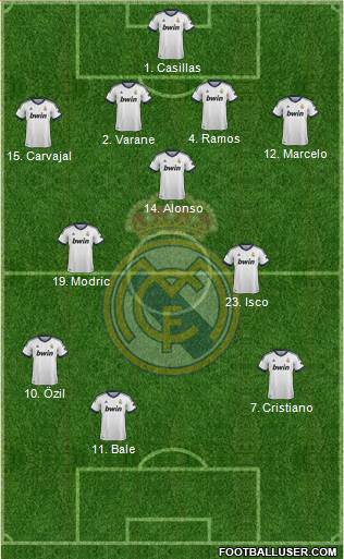 Real Madrid C.F. Formation 2013