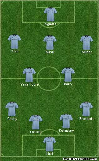 Manchester City Formation 2013