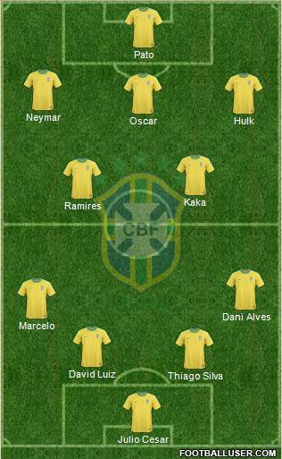Brazil Formation 2013